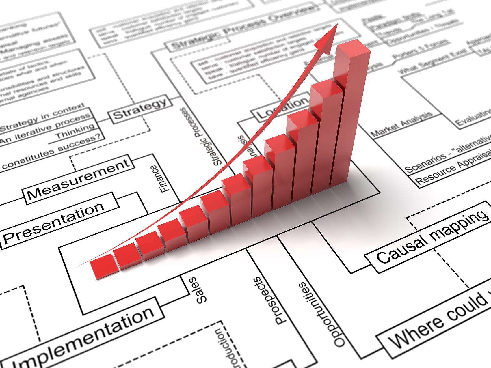 自动营销系统发展规划资料示意